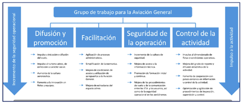 2024-Jornada de AESA con la Aviación General (15 de diciembre de 2023)